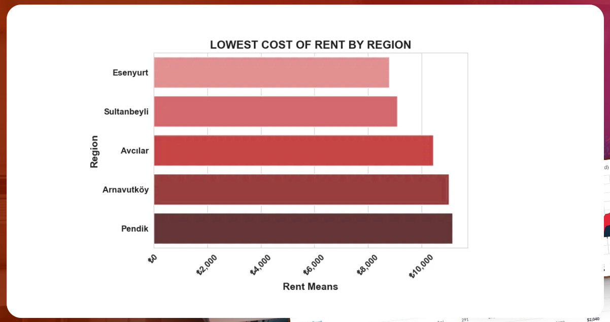 lowest-cost-of-rent-by-region.jpg
